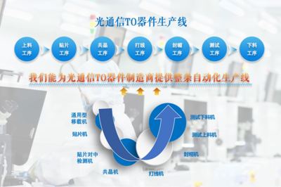 熱烈歡迎國(guó)產(chǎn)高精度封帽機(jī)設(shè)備提供商北京奧特恒業(yè)加入訊石會(huì)員